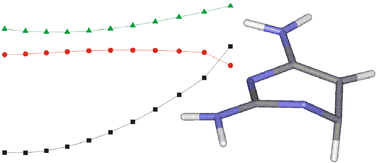 Graphical abstract: Effect of substituents on the excited-state dynamics of the modified DNA bases 2,4-diaminopyrimidine and 2,6-diaminopurine