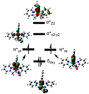 Graphical abstract: Theoretical studies on the reaction mechanism of alcohol oxidation by high-valent iron-oxo complex of non-heme ligand