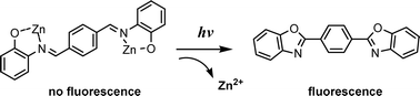 Graphical abstract: Photo-controlled Zn2+ release system with dual binding-sites and turn-on fluorescence
