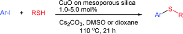 Graphical abstract: Synthesis of CuO on mesoporous silica and its applications for coupling reactions of thiols with aryl iodides