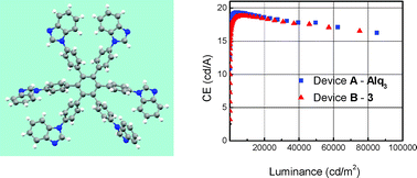 Graphical abstract: Linear and star-shaped benzimidazolyl derivatives: syntheses, photophysical properties and use as highly efficient electron transport materials in OLEDs
