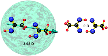 Graphical abstract: Electron attachment and electron ionization of acetic acid clusters embedded in helium nanodroplets