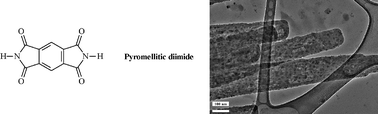 Graphical abstract: Excitation-wavelength-dependent photoluminescence of a pyromellitic diimidenanowire network