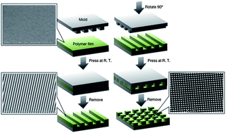 Graphical abstract: Room-temperature nanoimprint lithography for crystalline poly(fluoroalkyl acrylate) thin films