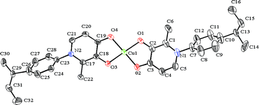 Graphical abstract: In vitro studies of 3-hydroxy-4-pyridinones and their glycosylated derivatives as potential agents for Alzheimer's disease