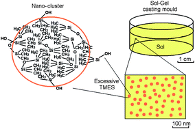 Graphical abstract: Tailoring the nanoporosity of sol–gel derived bioactive glass using trimethylethoxysilane