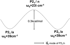 Graphical abstract: Periodic density functional theory calculations for 3-dimensional polyacetylene with empirical dispersion terms