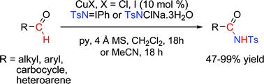 Graphical abstract: Practical copper(i)-catalysed amidation of aldehydes