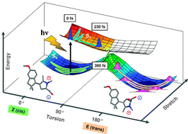 Graphical abstract: Coherent ultrafast torsional motion and isomerization of a biomimetic dipolar photoswitch