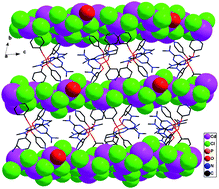 Graphical abstract: Trapping two different CdCl2 1D-layered structures by a cyclocarbophosphazene-based ligand