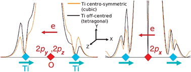 Graphical abstract: Wannier orbital overlap population (WOOP), Wannier orbital position population (WOPP) and the origin of anomalous dynamical charges