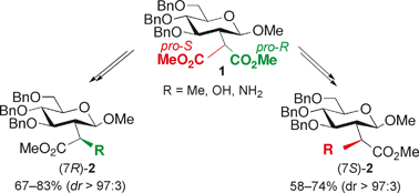 Graphical abstract: Stereodivergent syntheses at the glucose backbone