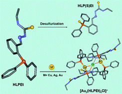 Graphical abstract: A thiosemicarbazone ligand functionalized by a phosphine group: Reactivity toward coinage metal ions