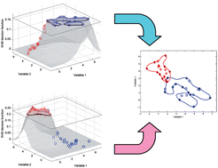 Graphical abstract: Support Vector Machines for classification and regression