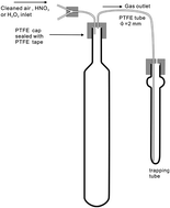 Graphical abstract: An improved Carius tube technique for determination of low concentrations of Re and Os in pyrites