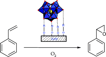 Graphical abstract: Liquid phase oxidation of styrene over zirconia supported undecatungstophosphate using different oxidants: a comparative study