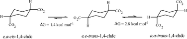 Graphical abstract: The role of π–π stacking in stabilizing a,a-trans-cyclohexane-1,4-dicarboxylate in a 2D Co(ii) network