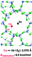 Graphical abstract: Site-specific Xe additions into Cu–ZSM-5 zeolite