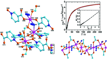 Graphical abstract: 3D MnII coordination polymer with alternating azide/azide/formate/formate bridged chains: synthesis, structure and magnetic properties