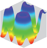 Graphical abstract: Measurement of glucose exclusion from the fully hydrated DOPE inverse hexagonal phase