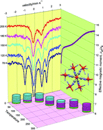 Graphical abstract: Spin crossover in a heptanuclear mixed-valence iron complex