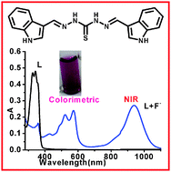 Graphical abstract: Visible and near-infrared sensing of fluoride by indole conjugated urea/thiourea ligands