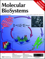 Graphical abstract: Emerging investigators 2009