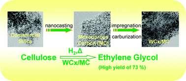 Graphical abstract: A new 3D mesoporous carbon replicated from commercial silica as a catalyst support for direct conversion of cellulose into ethylene glycol