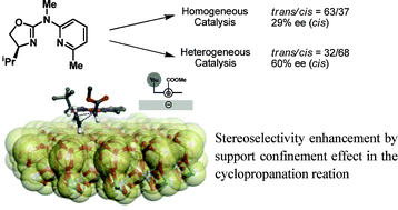 Graphical abstract: Stereoselectivity induced by support confinement effects. Aza-pyridinoxazolines: A new family of C1-symmetric ligands for copper-catalyzed enantioselective cyclopropanation reactions