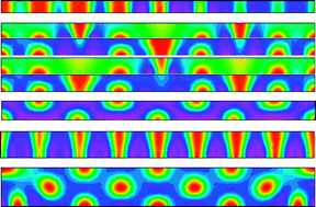 Graphical abstract: Patterns in the Belousov–Zhabotinsky reaction in water-in-oil microemulsion induced by a temperature gradient