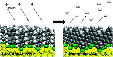 Graphical abstract: First-principles investigation of electron-induced cross-linking of aromatic self-assembled monolayers on Au(111)