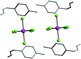 Graphical abstract: Structural and spectroscopic elucidation of imidazolium and pyridinium based hexachloridophosphates and niobates