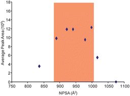 Graphical abstract: Improving limits of detection for B-type natriuretic peptide using PC-IDMS: An application of the ALiPHAT strategy