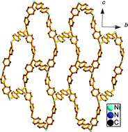 Graphical abstract: Hydrothermal syntheses and characterizations of two novel frameworks constructed from polyoxometalates, metals and organic units