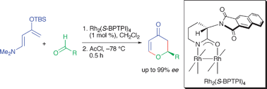 Graphical abstract: Highly enantioselective hetero-Diels–Alder reactions between Rawal’s diene and aldehydes catalyzed by chiral dirhodium(ii) carboxamidates