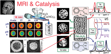Graphical abstract: Magnetic resonance imaging methods for in situ studies in heterogeneous catalysis