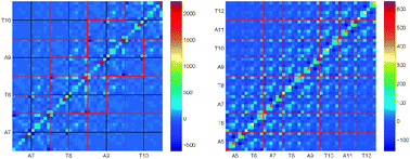 Graphical abstract: On the parameterization of rigid base and basepair models of DNA from molecular dynamics simulations