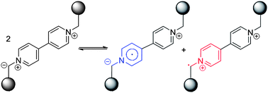 Graphical abstract: Pyridinium salts and ylides as partial structures of photoresponsive Merrifield resins