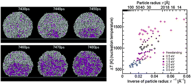 Graphical abstract: Phase transition in substrate-supported molybdenum nanoparticles: a molecular dynamics study