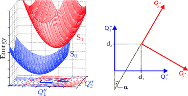 Graphical abstract: Duschinsky mixing between four non-totally symmetric normal coordinates in the S1–S0 vibronic structure of (E)-phenylvinylacetylene: a quantitative analysis