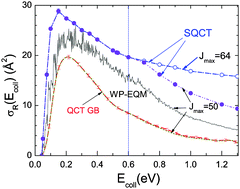 Graphical abstract: The dynamics of the H+ + D2 reaction: a comparison of quantum mechanical wavepacket, quasi-classical and statistical-quasi-classical results