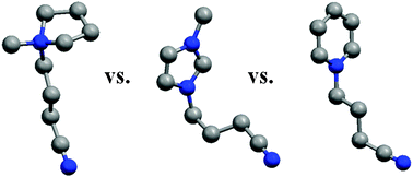 Graphical abstract: Nitrile-functionalized pyrrolidinium ionic liquids as solvents for cross-coupling reactions involving in situ generated nanoparticle catalyst reservoirs