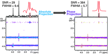 Graphical abstract: High-resolution magnetic resonance spectroscopy in unstable fields via intermolecular zero-quantum coherences