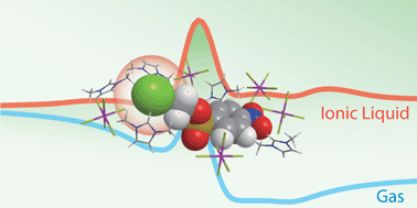 Graphical abstract: Ab initio study on SN2 reaction of methyl p-nitrobenzenesulfonate and chloride anion in [mmim][PF6]