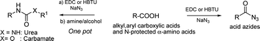 Graphical abstract: New and simple synthesis of acid azides, ureas and carbamates from carboxylic acids: application of peptide coupling agents EDC and HBTU