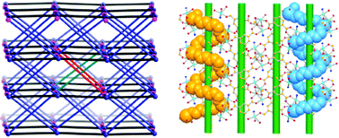 Graphical abstract: Copper(ii) 5-methoxyisophthalate coordination polymers incorporating dipyridyl co-ligands: syntheses, crystal structures, and magnetic properties