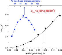 Graphical abstract: Mechanism of general acid–base catalysis in transesterification of an RNA model phosphodiester studied with strongly basic catalysts