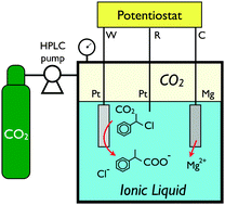 Graphical abstract: Electrochemical carboxylation of α-chloroethylbenzene in ionic liquids compressed with carbon dioxide