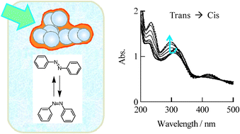 Graphical abstract: Photoisomerisation behaviour of azobenzene crystals hybridised with silica nanoparticles by dry grinding