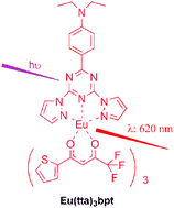 Graphical abstract: A europium complex with enhanced long-wavelength sensitized luminescent properties